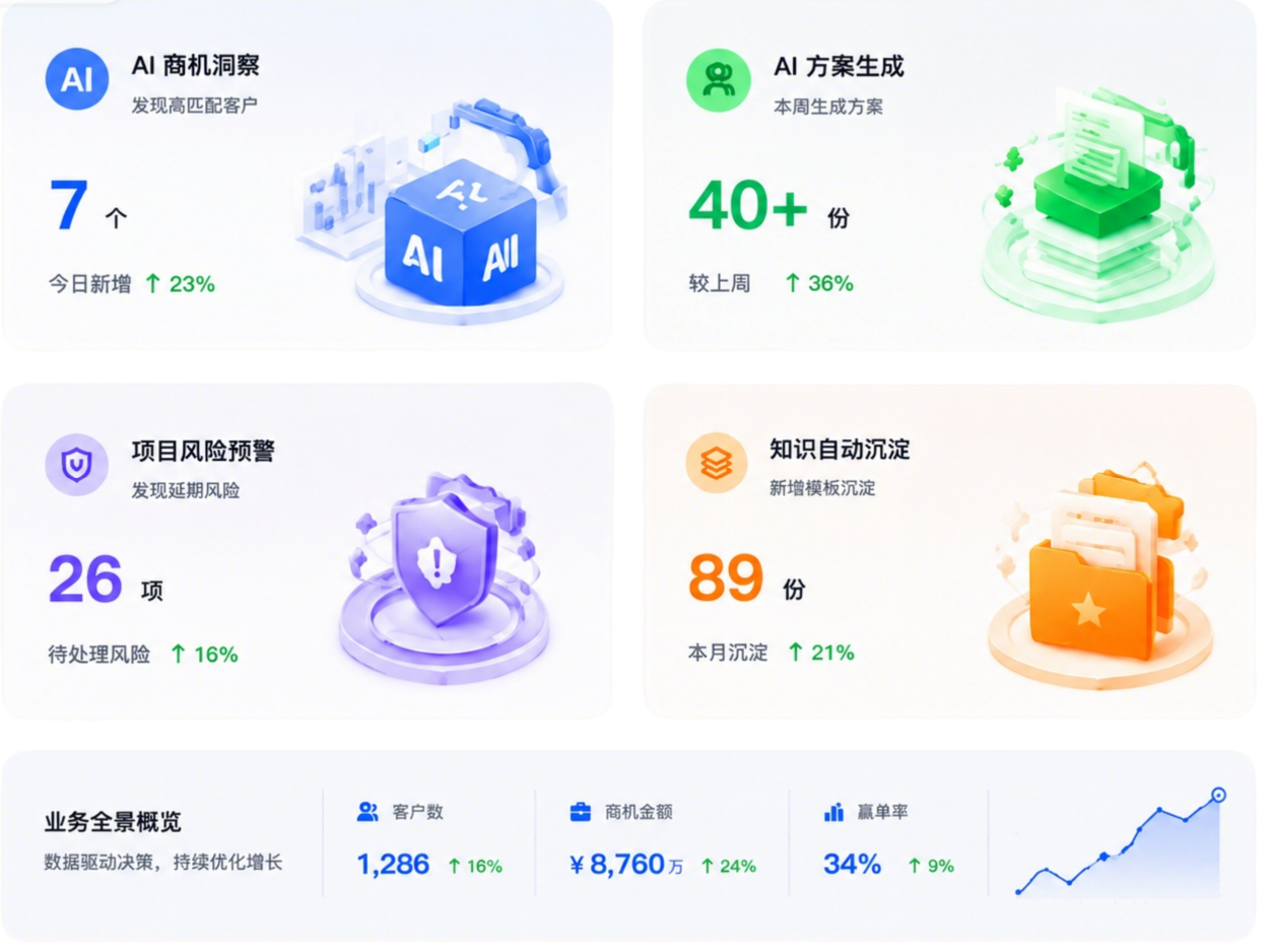 AgentOS 连接商机、方案、项目交付、客户成功和知识复用的经营数据概览